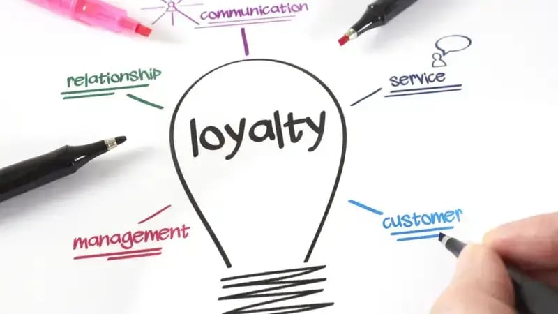 Restaurant Loyalty Program