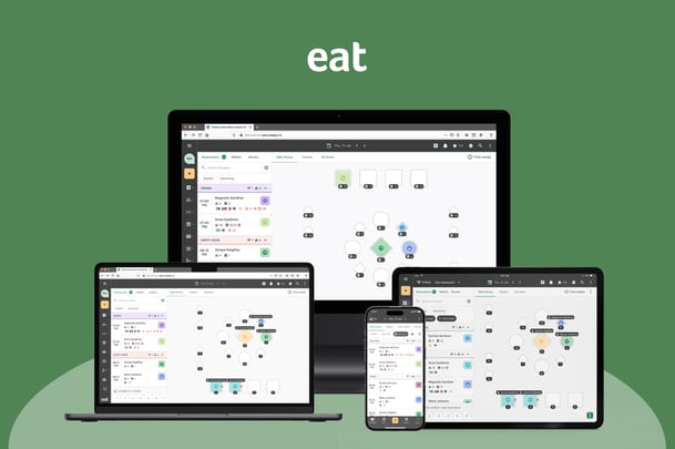 Eat App Product Suite 