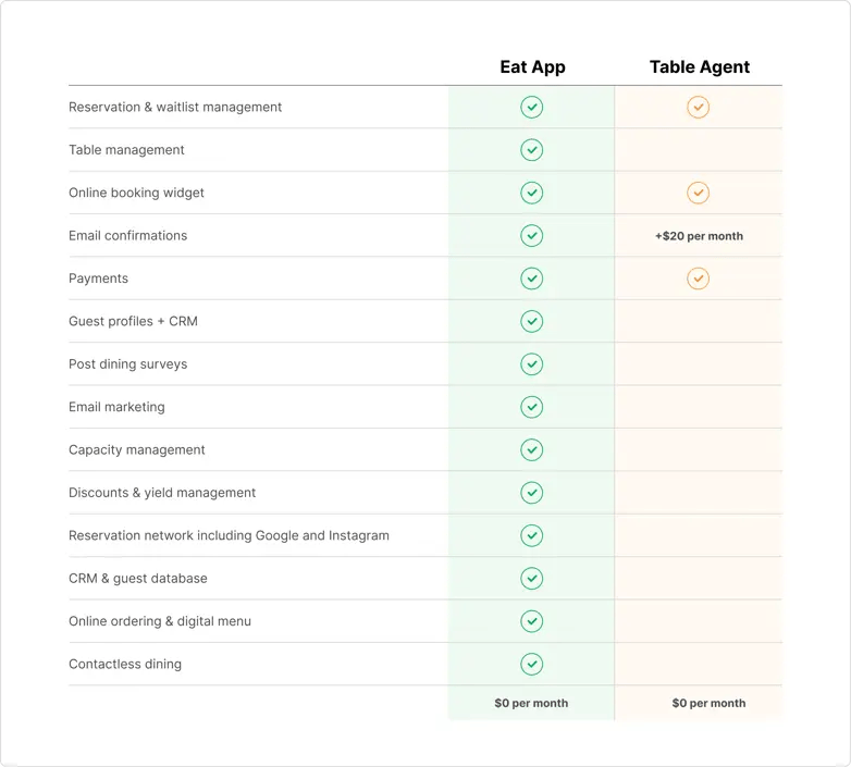 Eat App vs. Table Agent