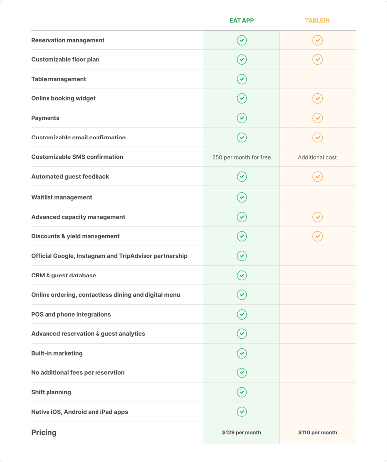 Eat App vs. TableIn (4)