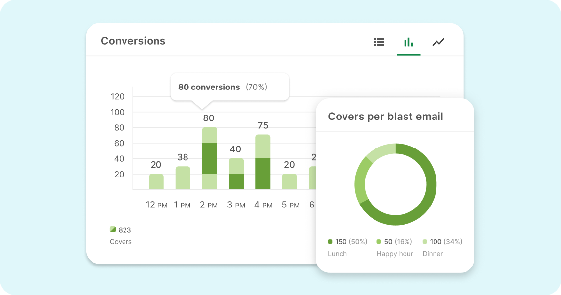 Advanced reports & conversion tracking 2