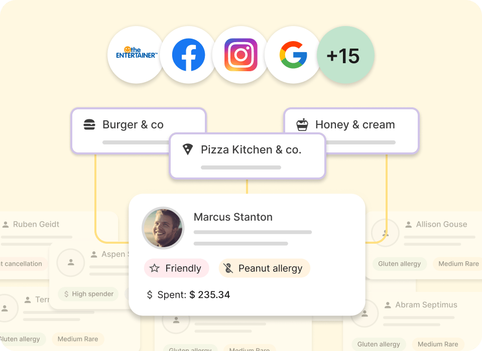 Enterprise level growth engine for large groups
