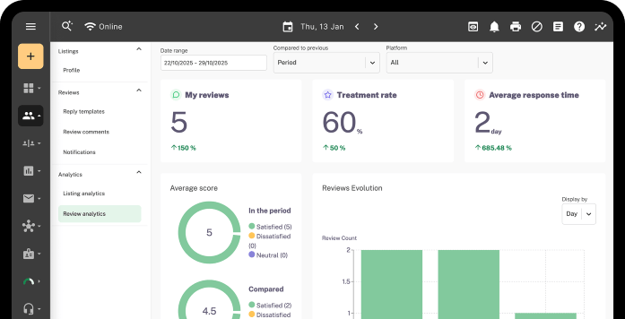 Reputation Dashboard