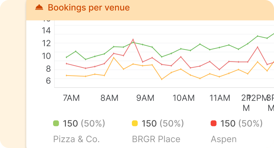 Group-level reporting & insights
