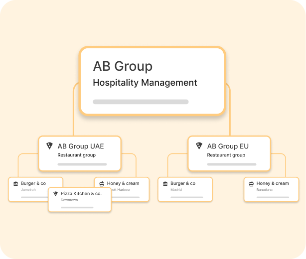 Hospitality management companies