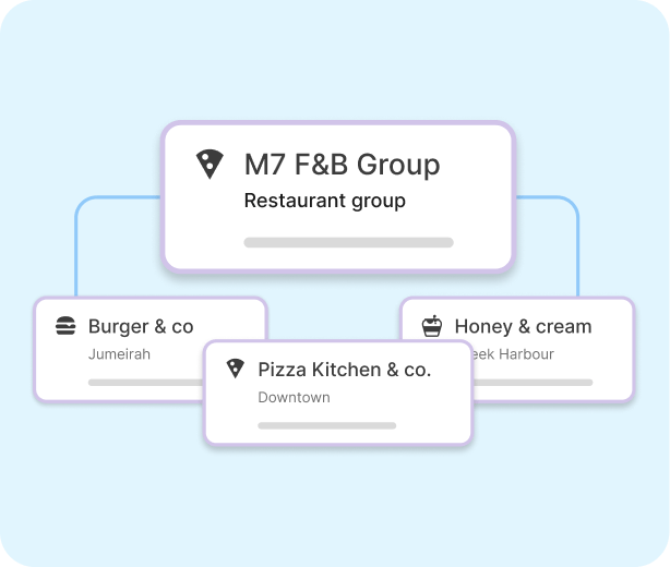 Restaurant groups with 3+ venues