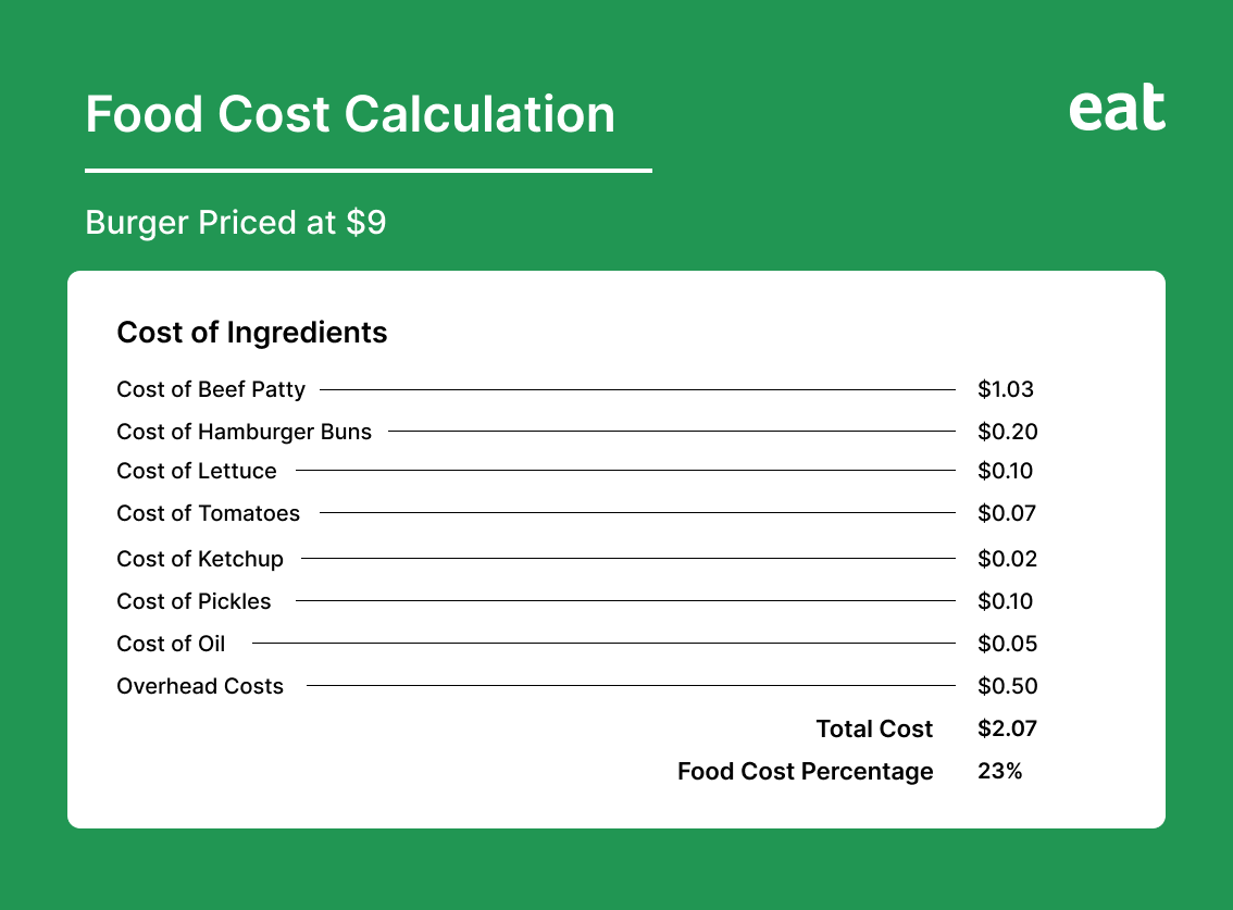 How To Calculate Food Cost In 2024 (The Ultimate Guide With Examples)