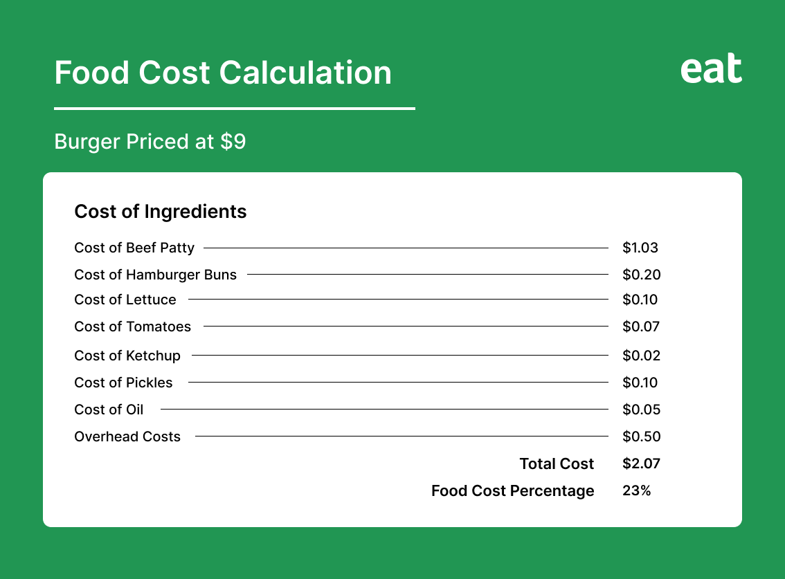 How to Calculate Food Cost in 2024 (The Ultimate Guide with Examples)