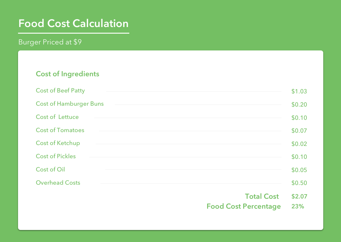 How to Calculate Food Cost in 2020 (The Ultimate Guide)