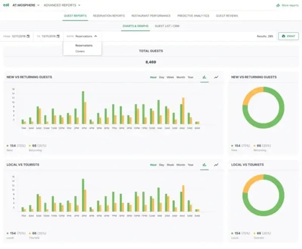 Improve your stats 