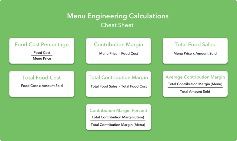 Menu Engineering Cheat Sheet