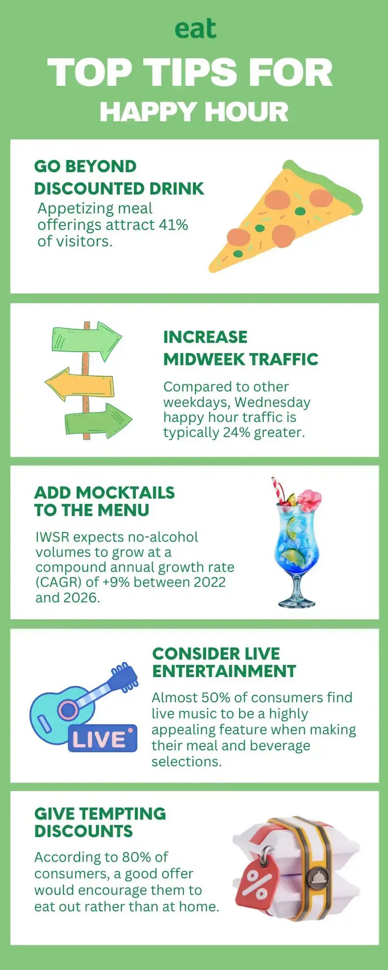 Strategies for happy hour