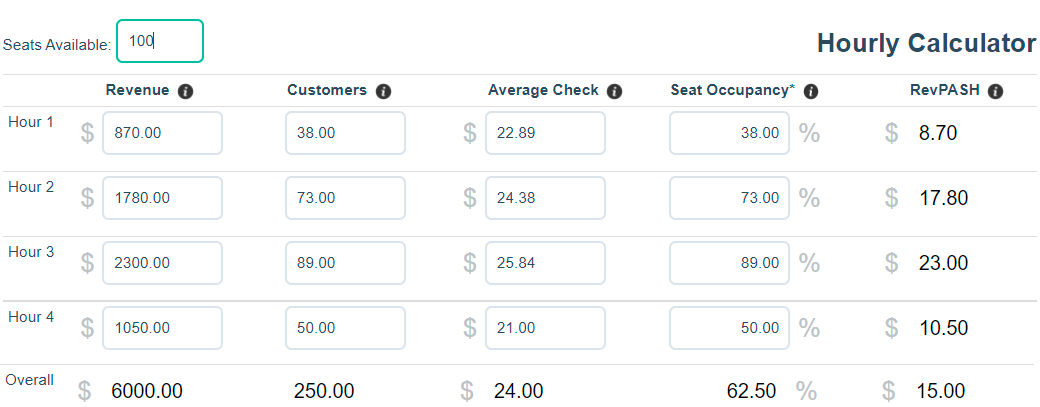 RevPASH restaurant calculate