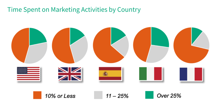 restaurant marketing
