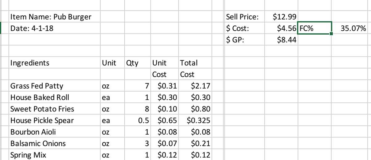 Use This Food Cost Formula to Determine Profitable Restaurant Menu Pricing