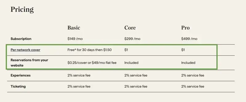 OpenTable Pricing Plan