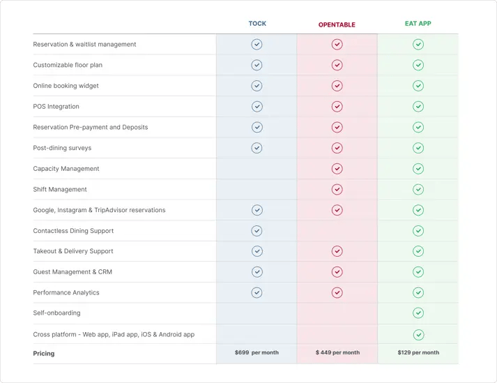 Tock Vs. Opentable features