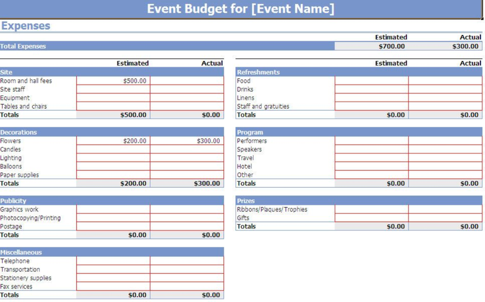restaurant event budget
