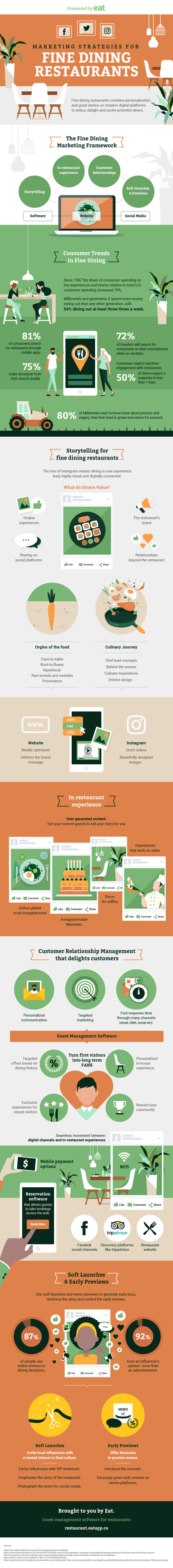 Fine Dining Restaurant Marketing Infographic