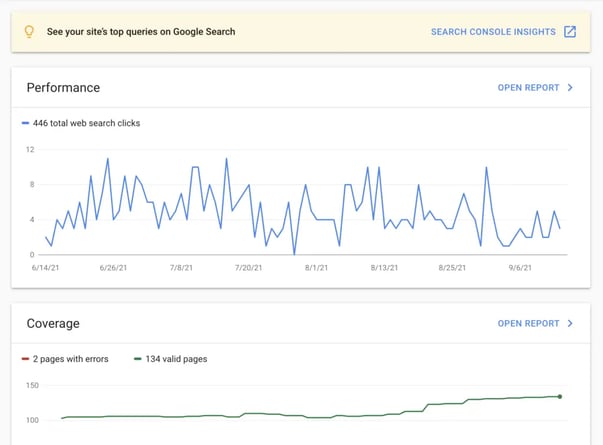 google analytics