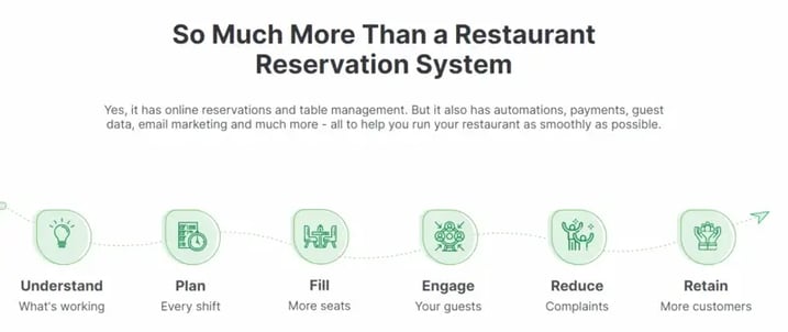 Eat App — so much more than a restaurant reservation system