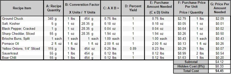 calculating food cost