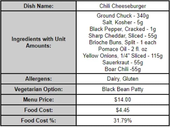 menu engineering