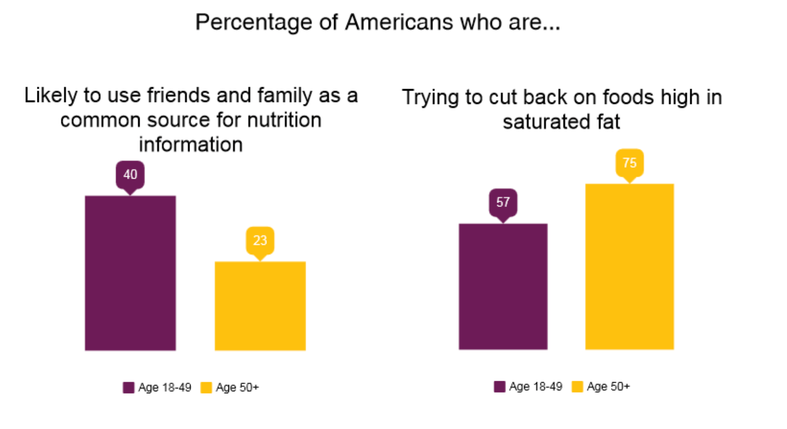 Restaurant Target Market Find and Understand your USP