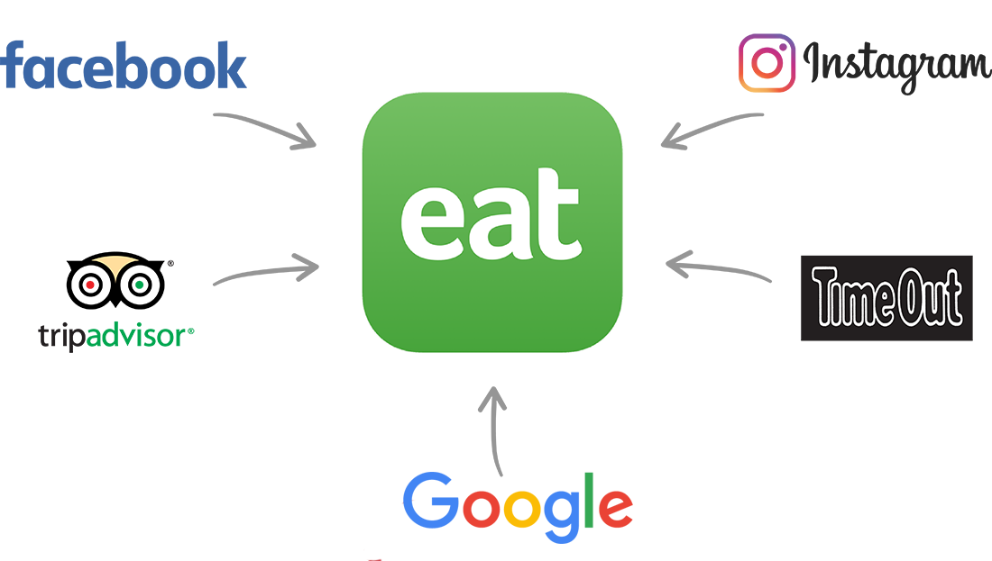 Eat App Reservation Network
