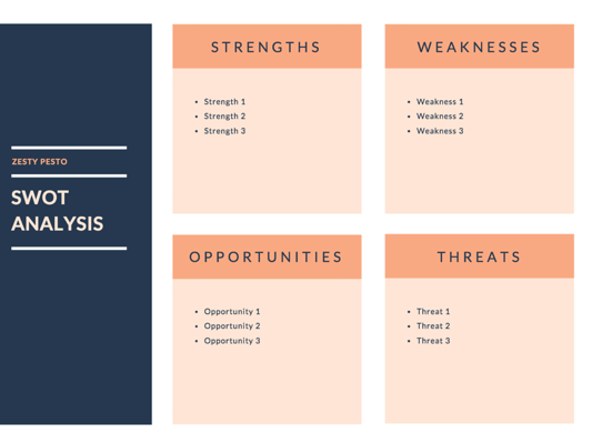 Creating a SWOT table