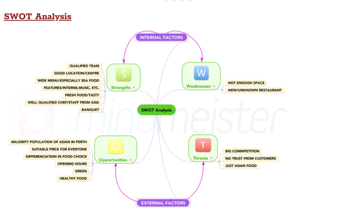 restaurant-swot-analysis-example-you-can-use-in-2023