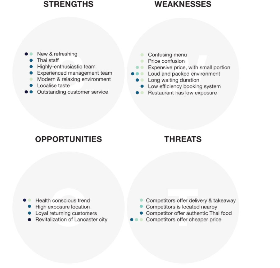 swot analysis example for pub and restaurant business plan