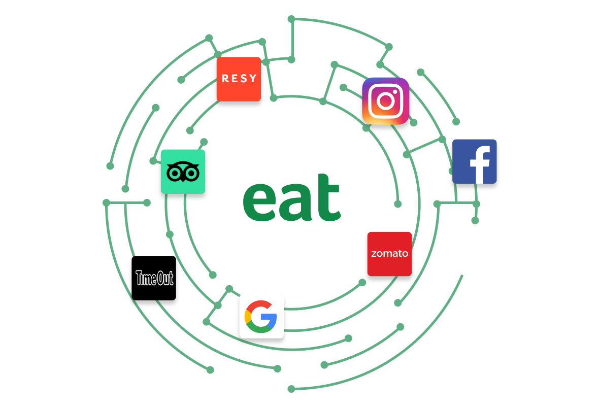 Eat App Booking Network (2) (1)