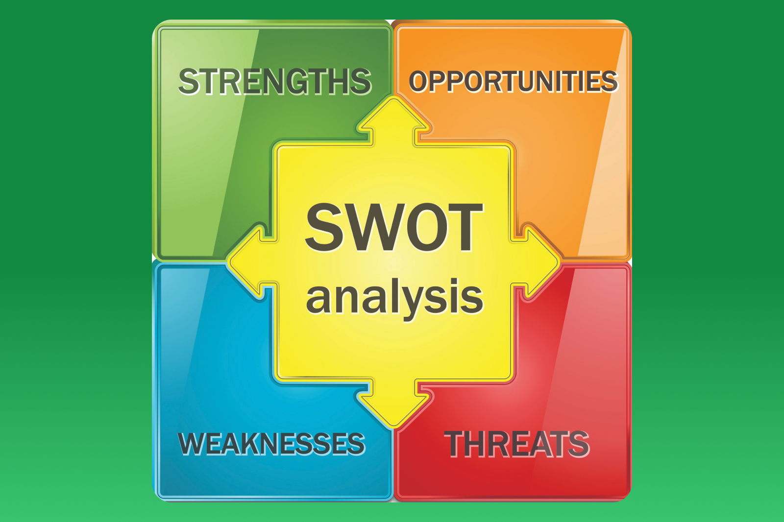 SWOT Analysis Sheet