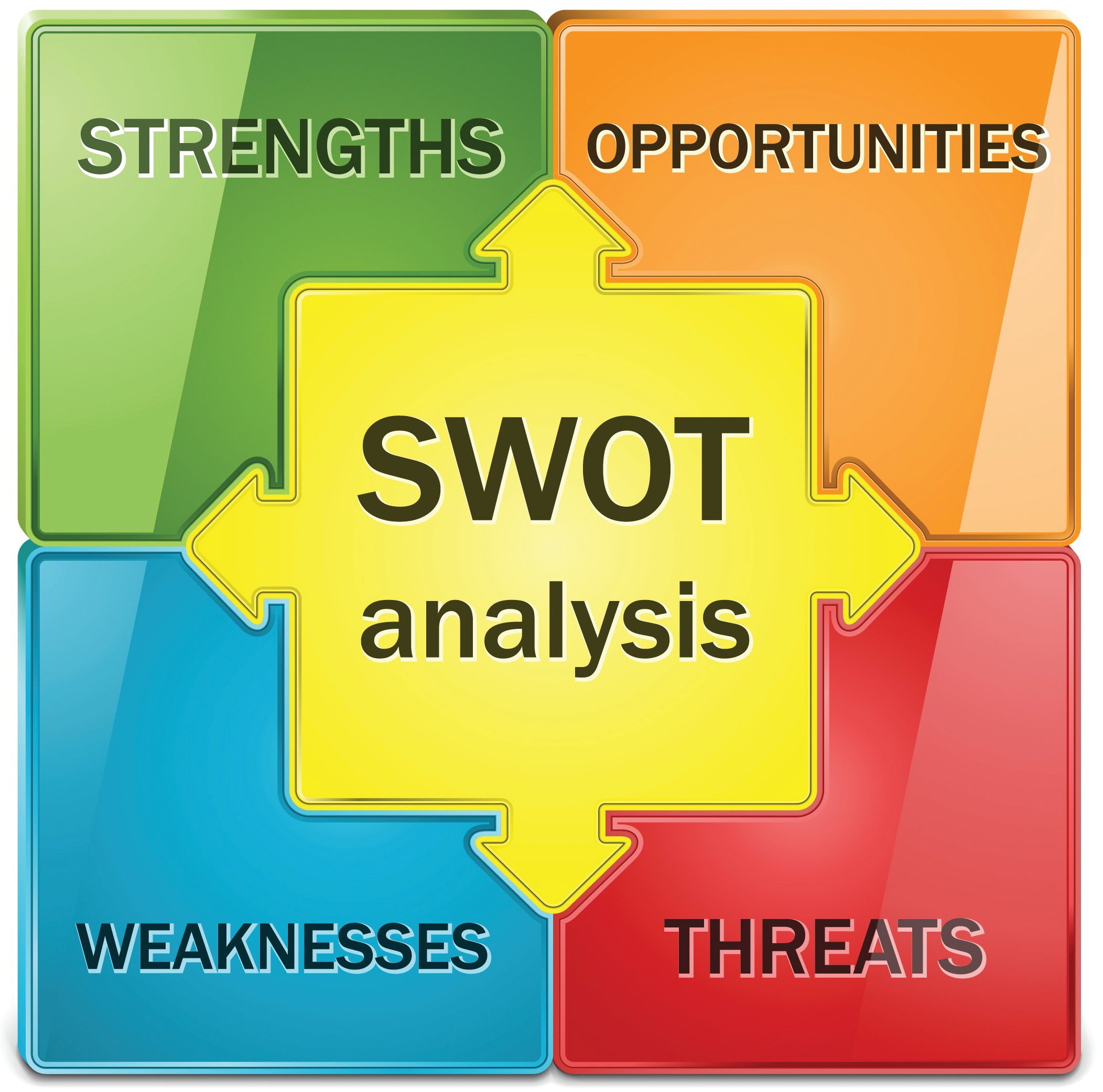 a-better-way-to-conduct-a-restaurant-swot-analysis