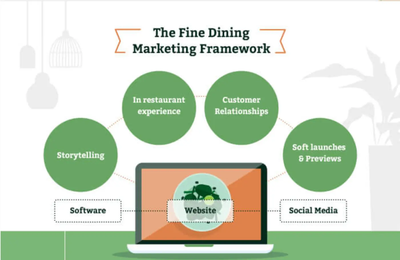 32 Best Restaurant Marketing Strategies (2024 Updates)