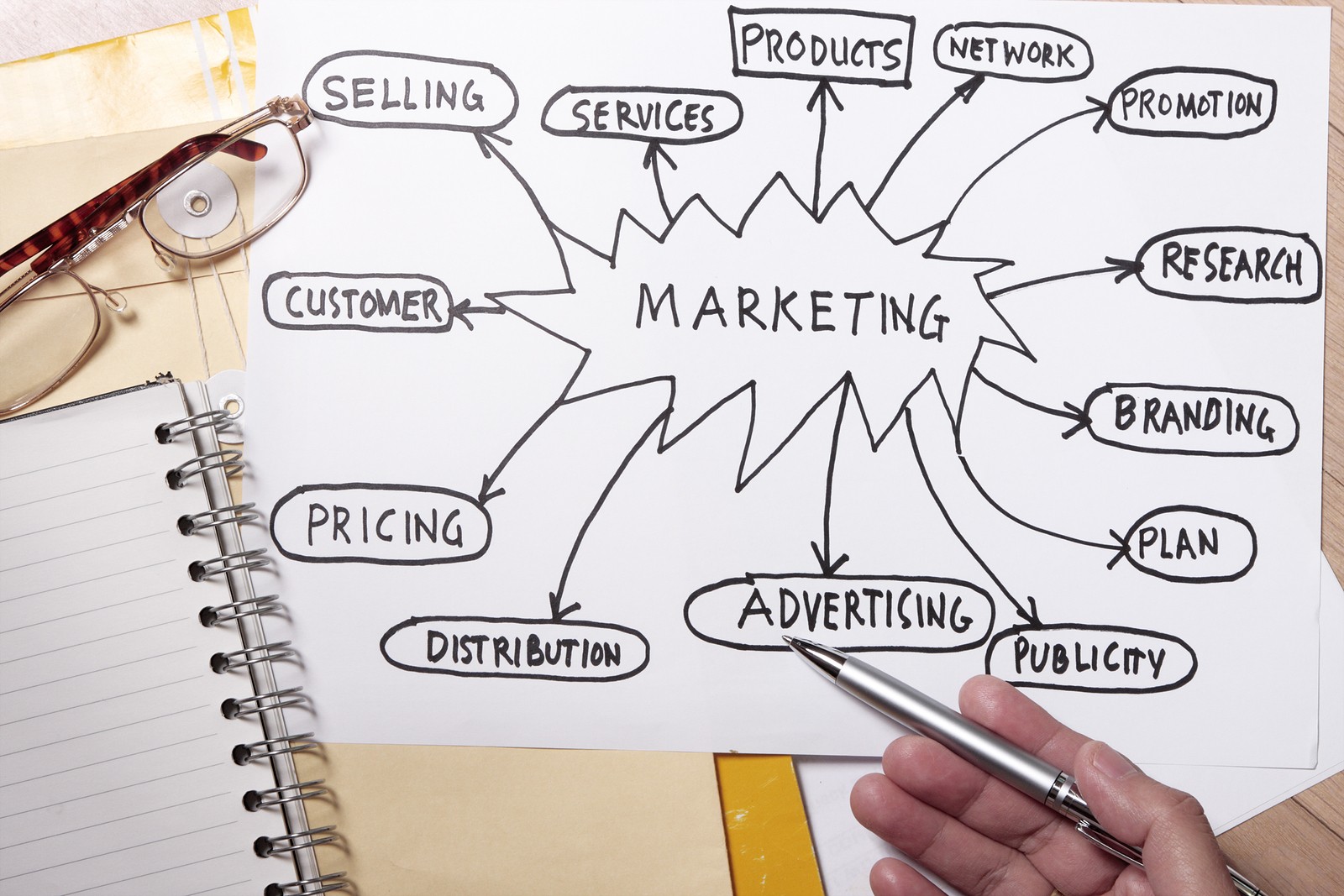 What Is A Marketing Director